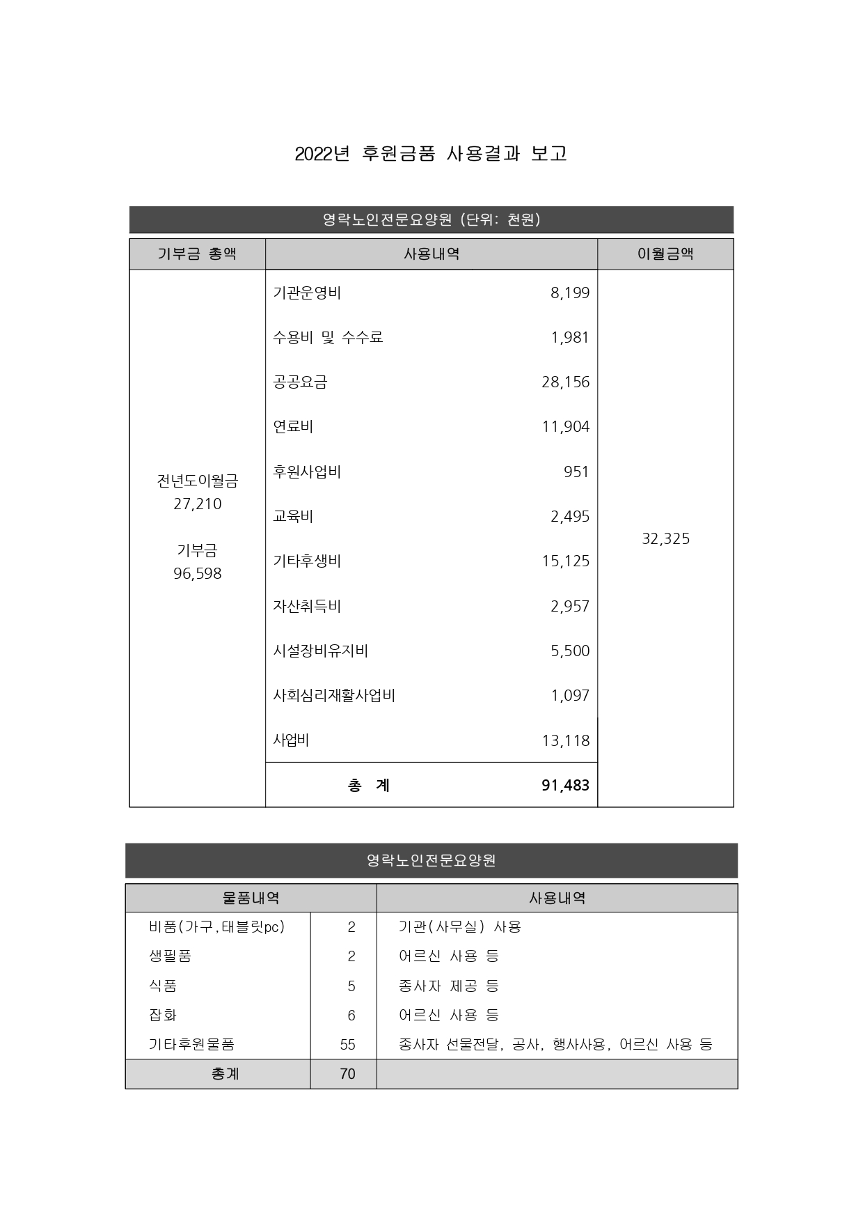 2022년 기부금 사용 보고_page-0001.jpg